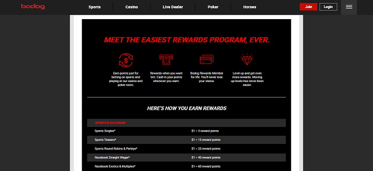 Bodog Rewards Program