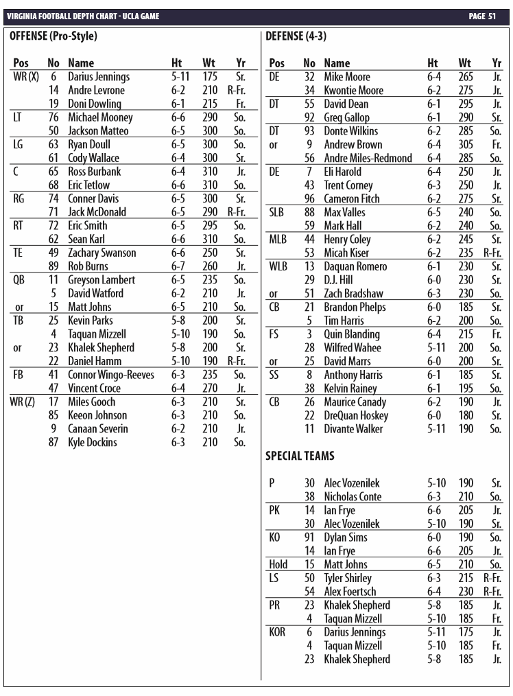 UVA football depth chart for UCLA game Augusta Free Press