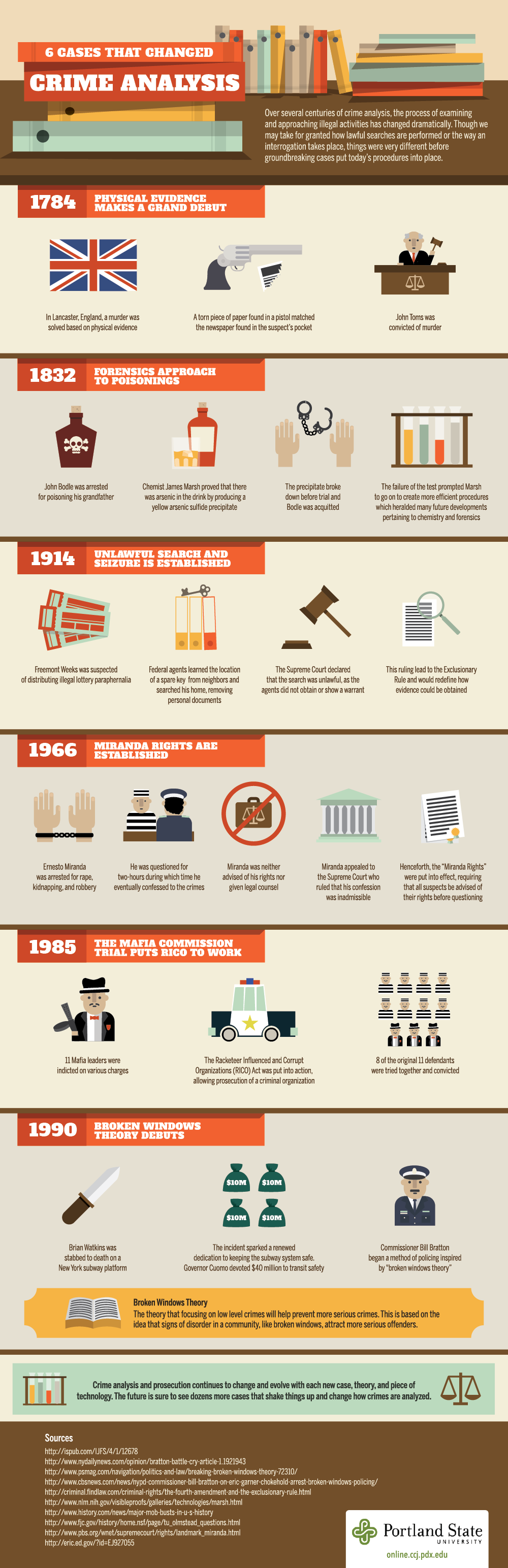 6-cases-that-changed-crime-analysis