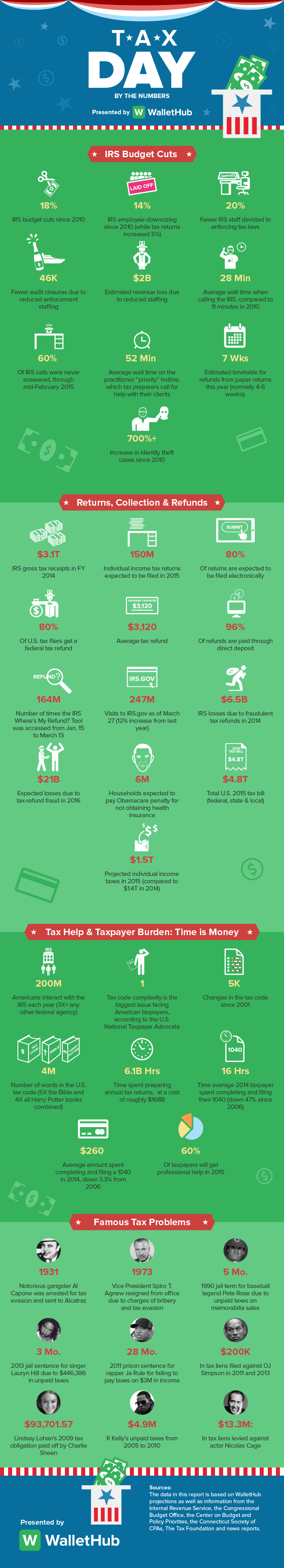 tax-day-by-the-numbers-infographic