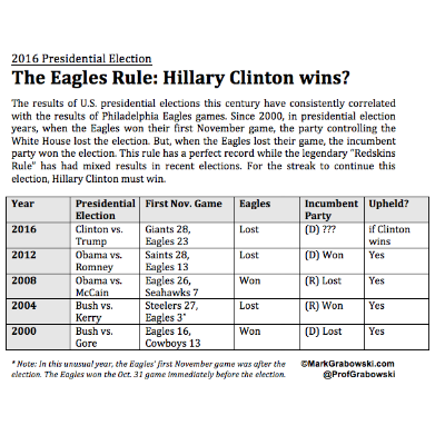 eagles-election-rule
