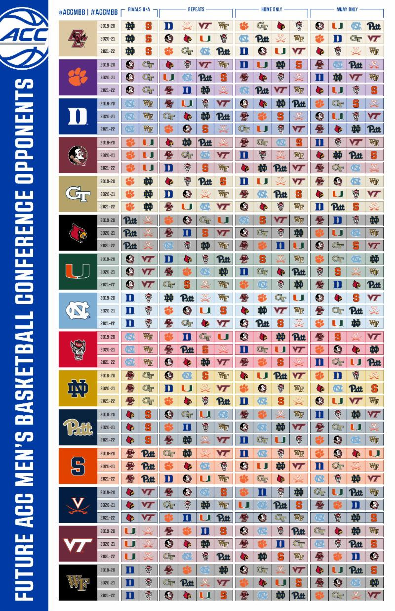 Acc Championship Basketball 2025 Teams