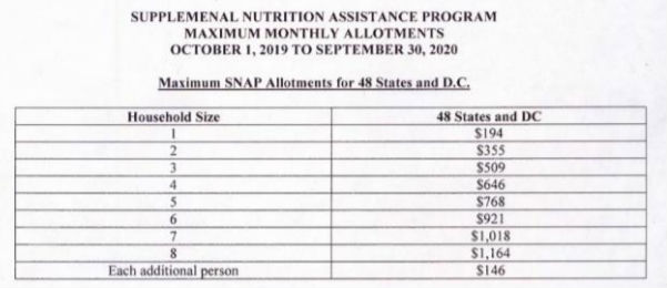 Virginia’s SNAP program to issue emergency benefits : Augusta Free Press