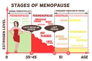 menopause