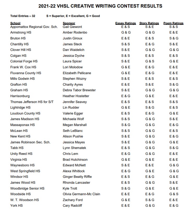 vhsl creative writing contest