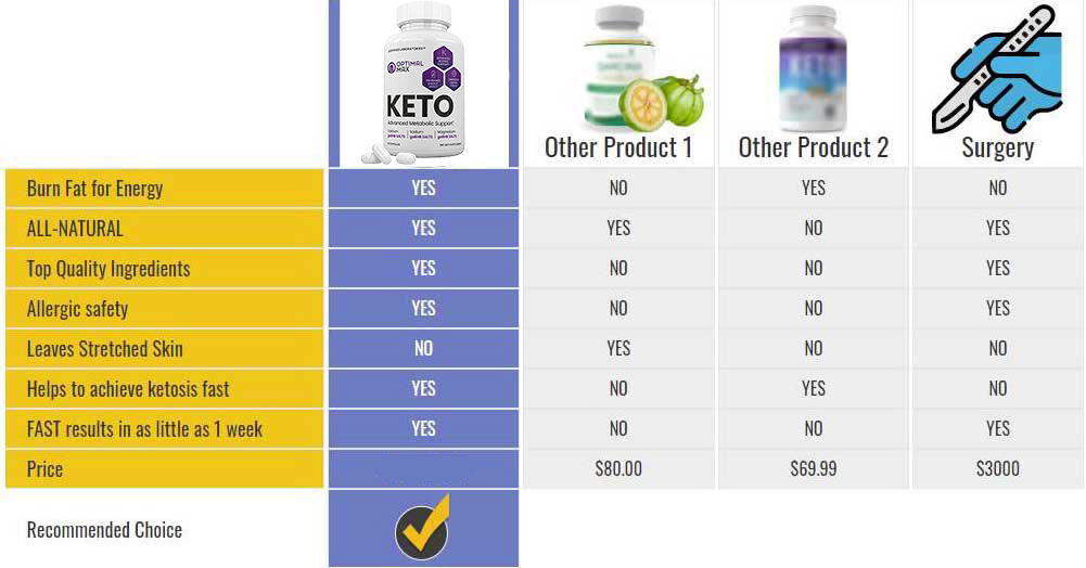 Is Optimal Max Keto reputable, or are there any warnings about Optimal Max Keto on the internet?