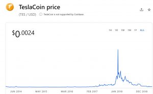 TeslaCoin Price