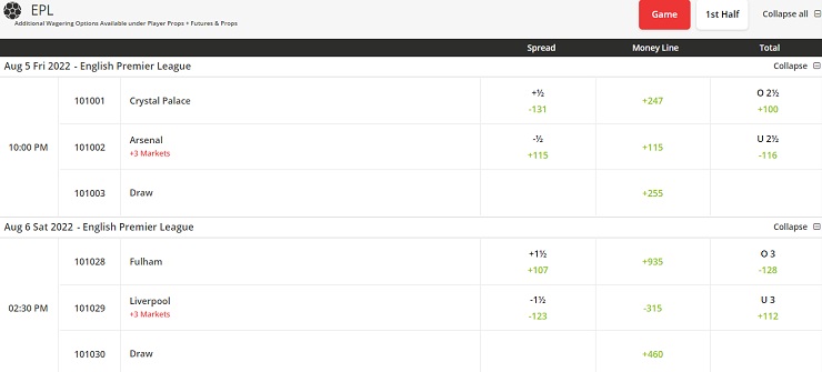 2023 Premier League Betting Lines & Odds