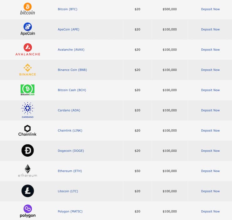 Cryptocurrency Payment Methods