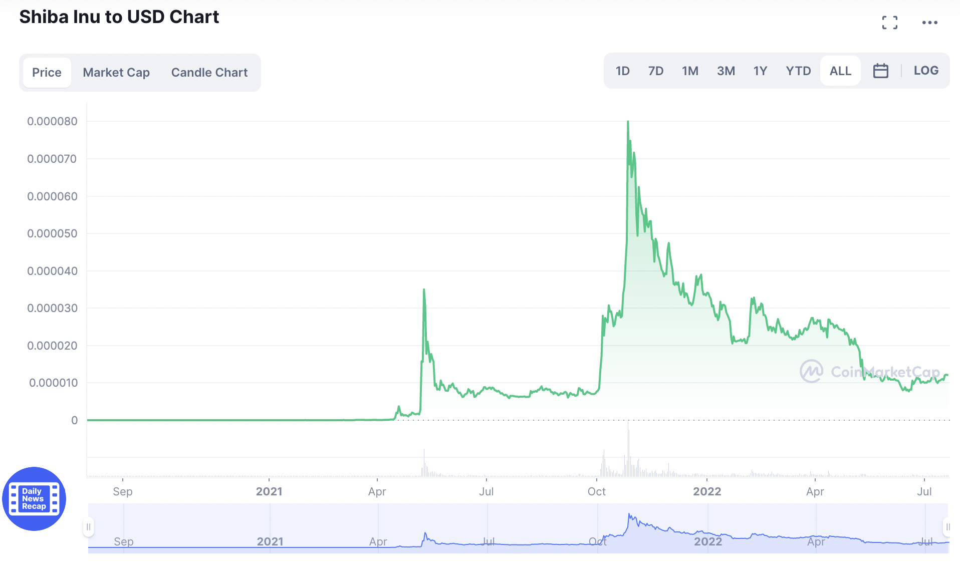 shiba inu price prediction 2030