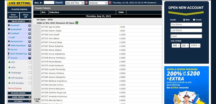 Futures tennis odds