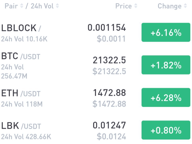 LBLOCK trending cryptocurrency