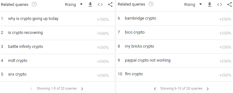 Top trending cryptocurrency now