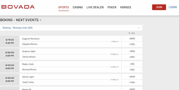 Bovada boxing odds homepage - The latest boxing odds