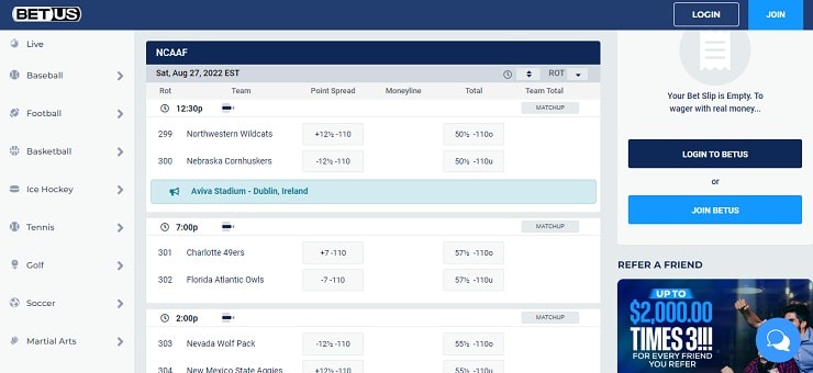 BetUS NCAAF odds