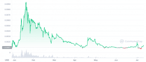 Lucky Block Price Chart