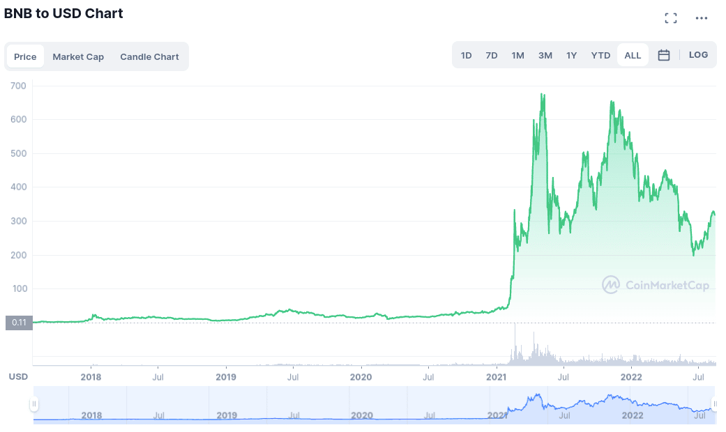 BNB BSc token