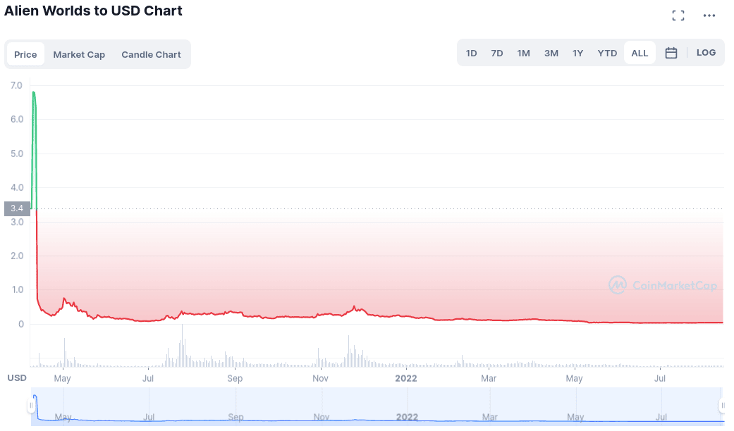 Buy Bsc Token