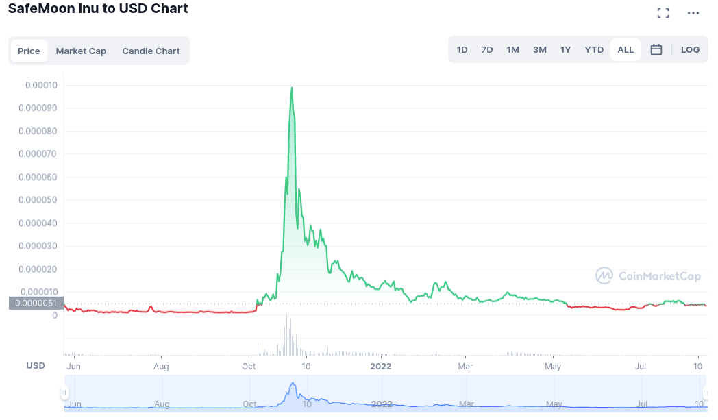 safemoon inu dog crypto