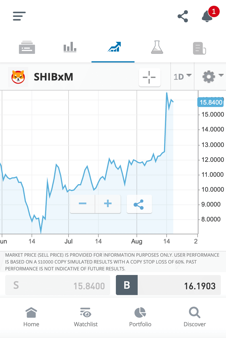 buy shiba inu on eToro