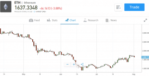 etoro buy crypto