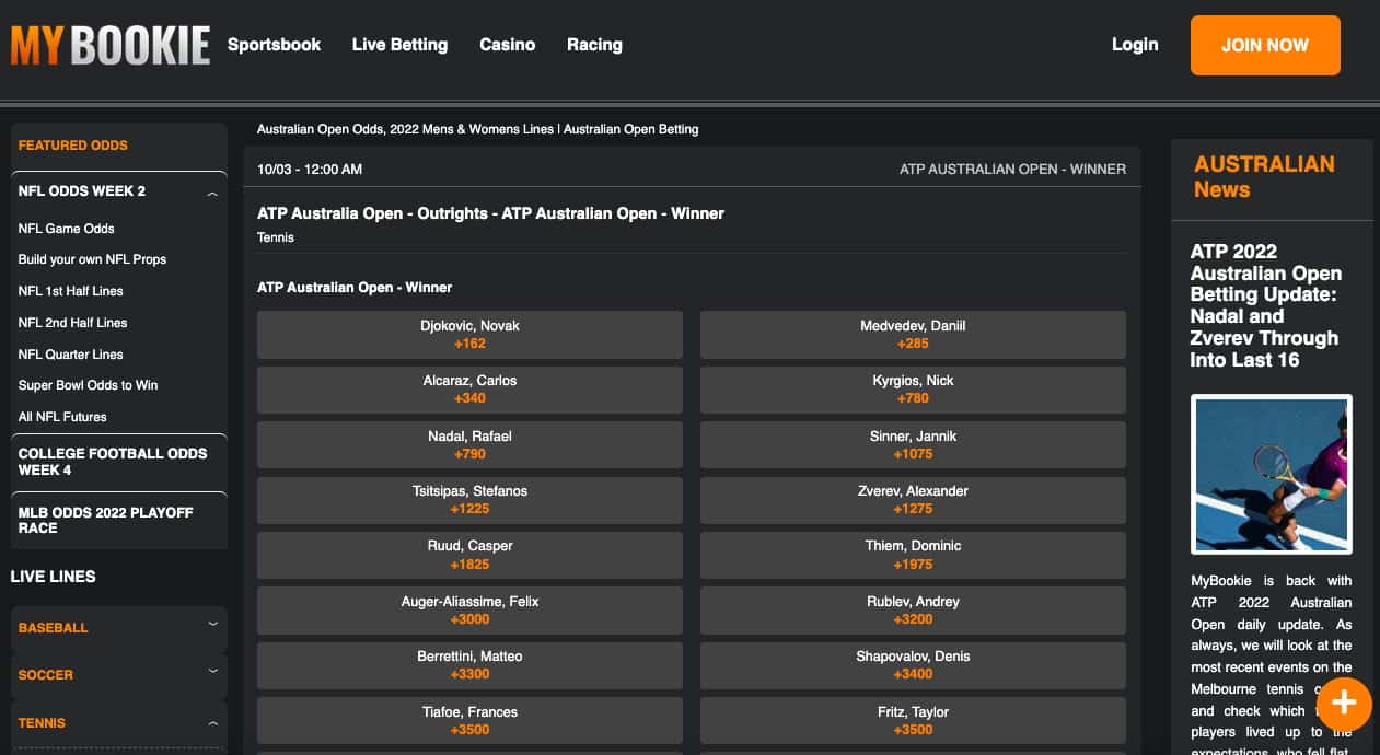 MyBookie tennis futures