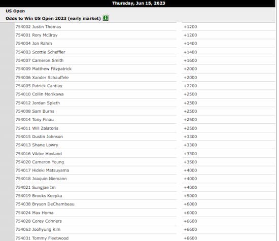 BetUS golf predictions