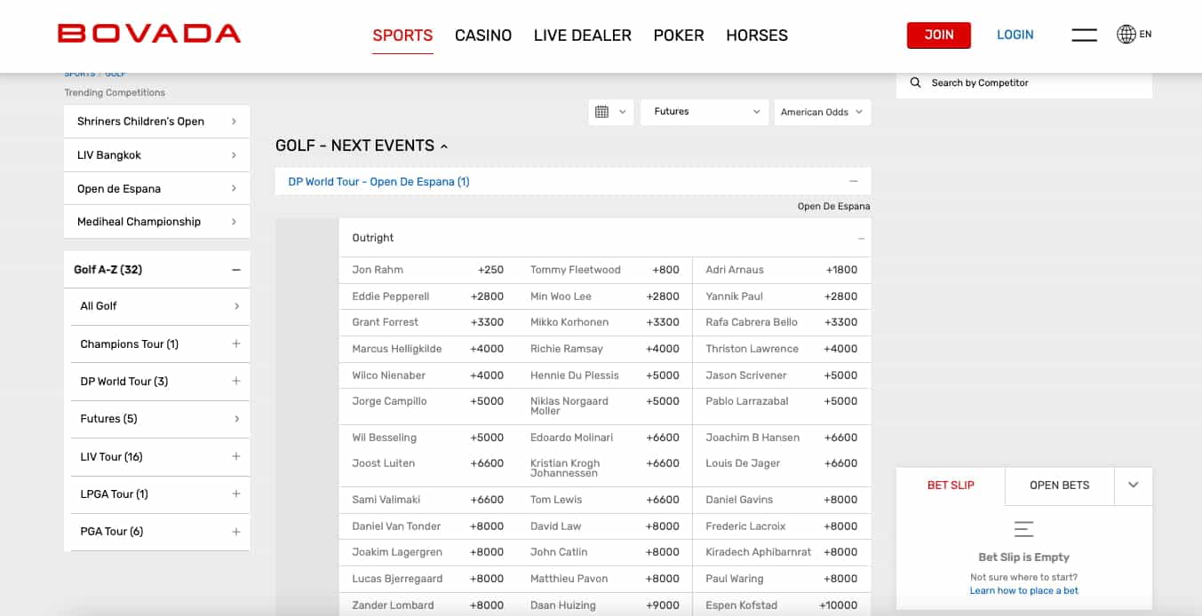 Bovada golf futures new sites