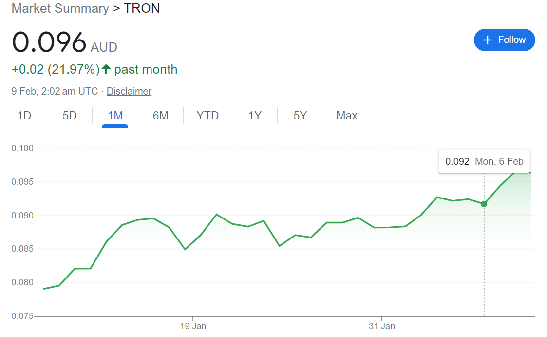 TRON (PRICE)