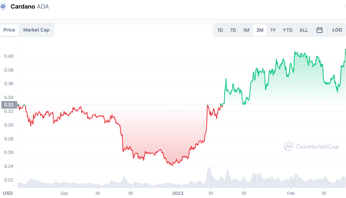 cardano (ADA)