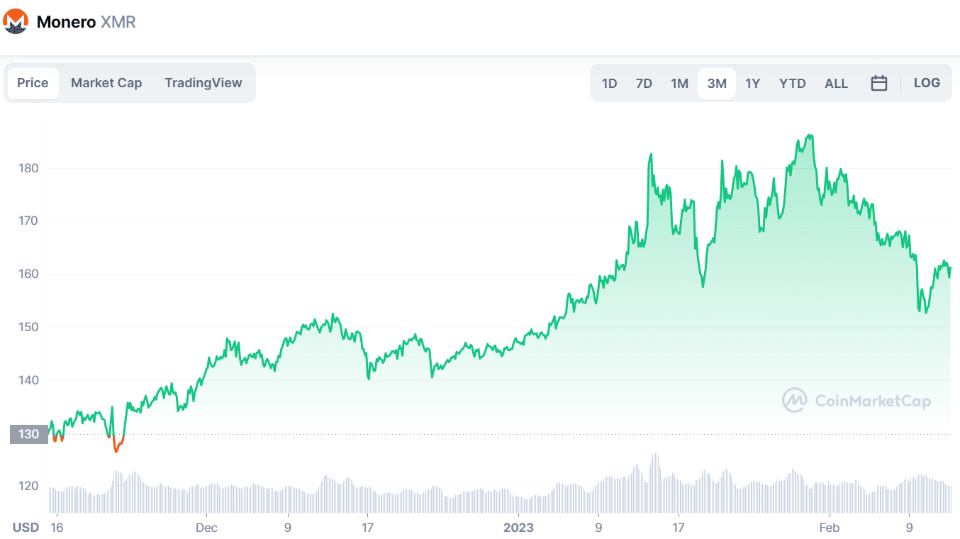 monero crypto price