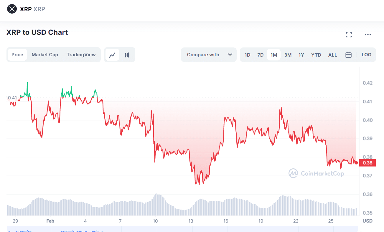 ripple xrp price