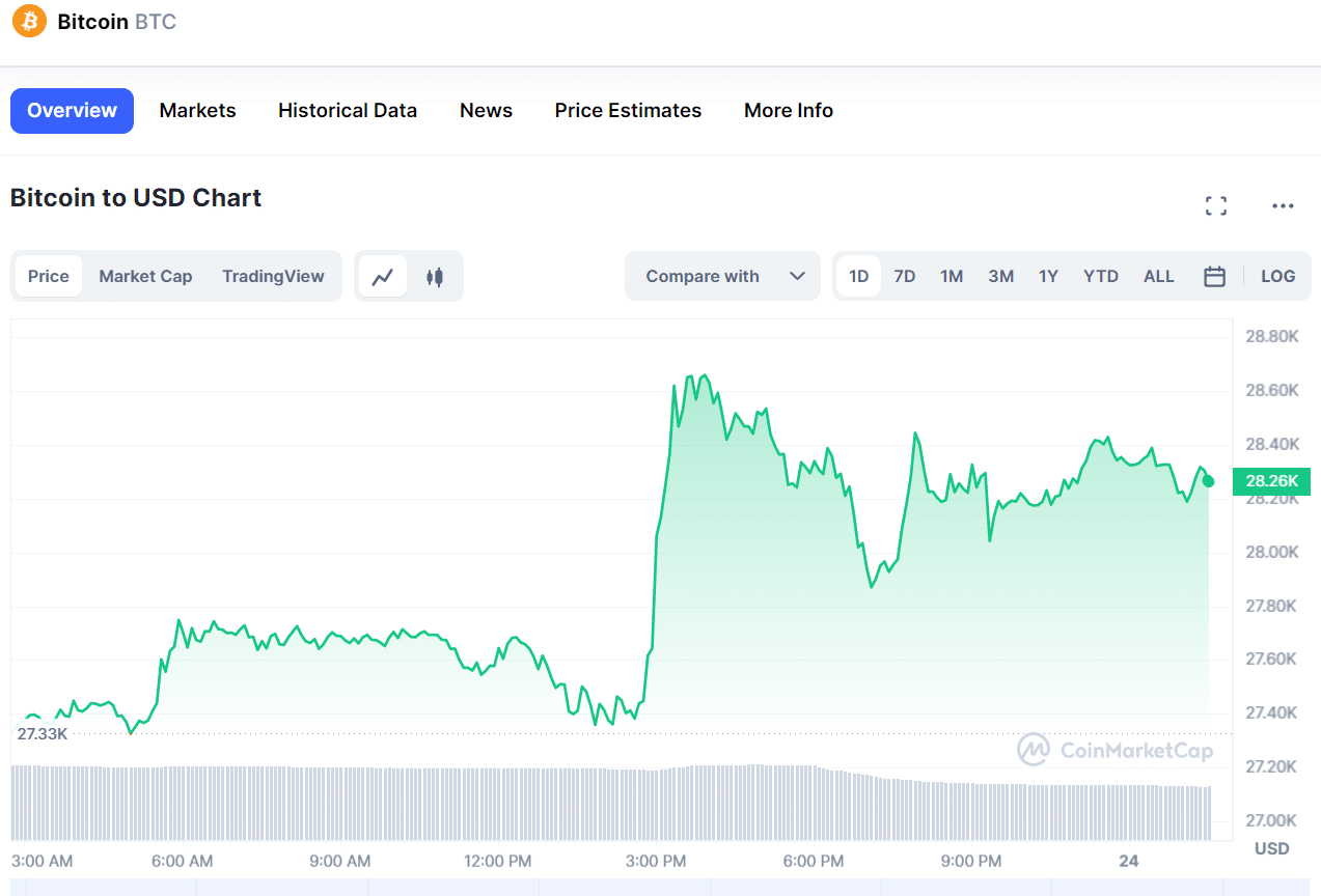 bitcoin price 24.3