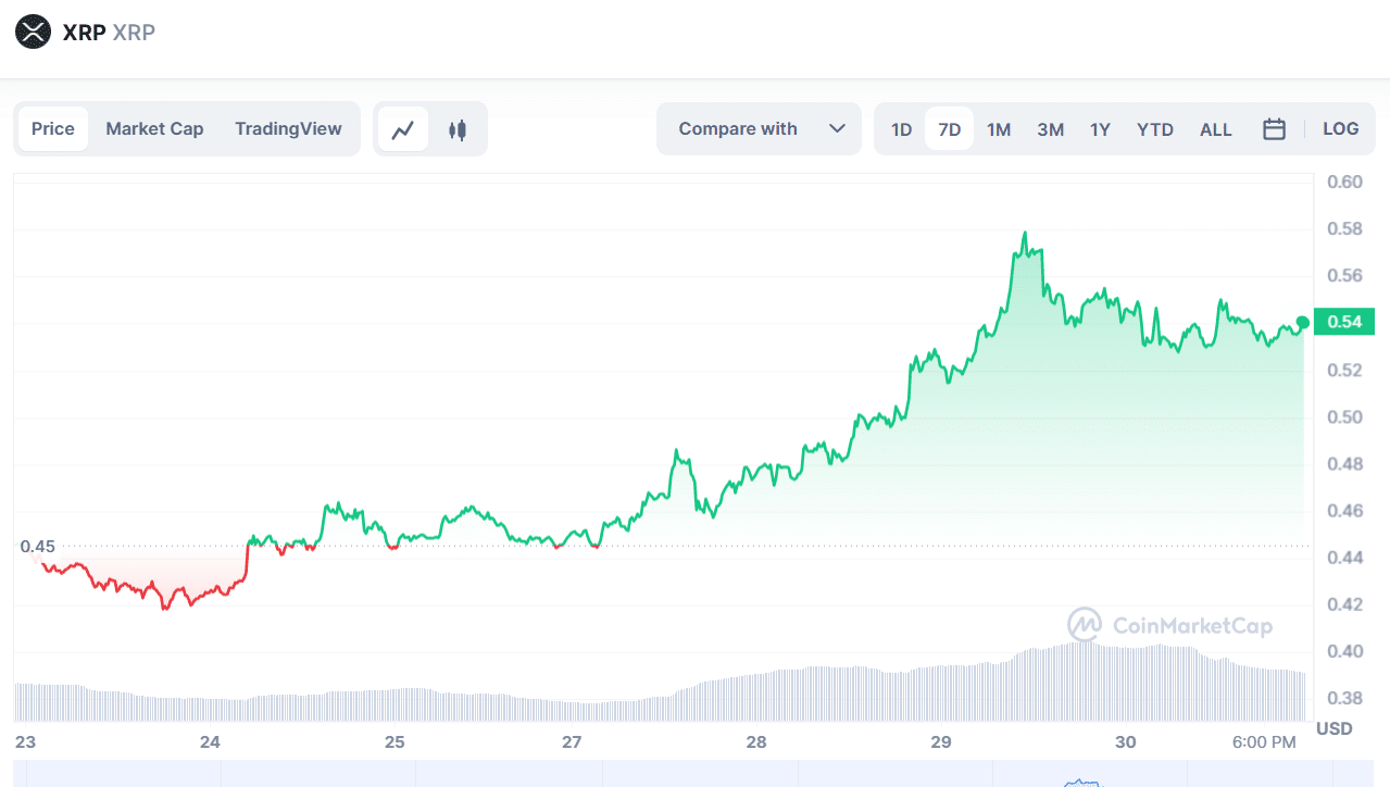 xrp price 30.03