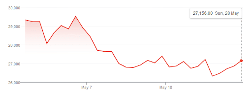 btc price