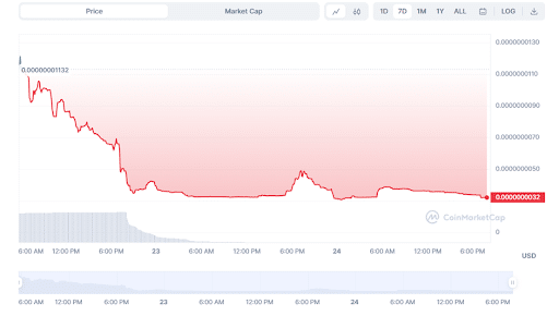 bull coin price