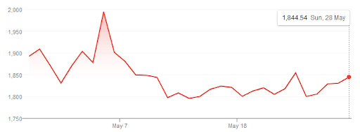 eth price 1