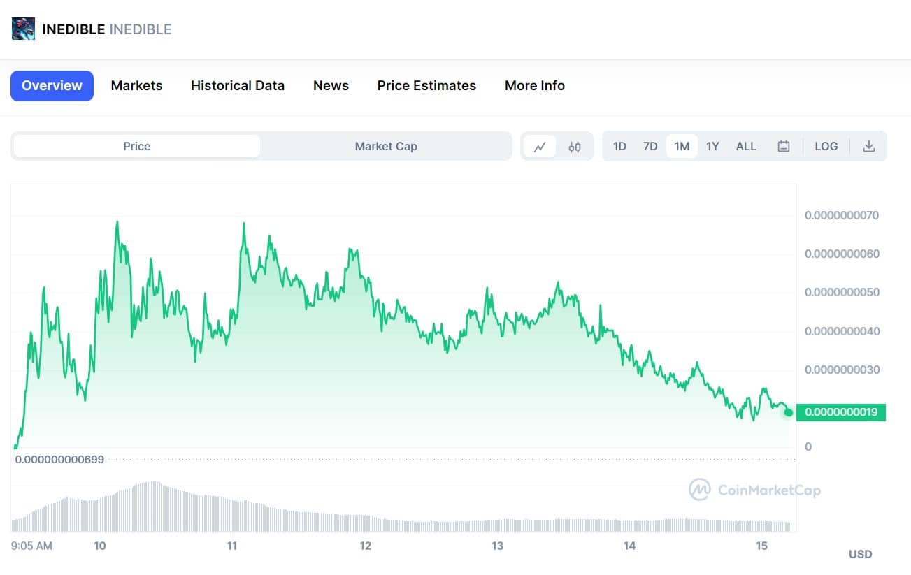 inedible coin price