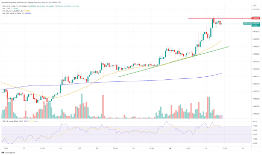 ripple price trajectory