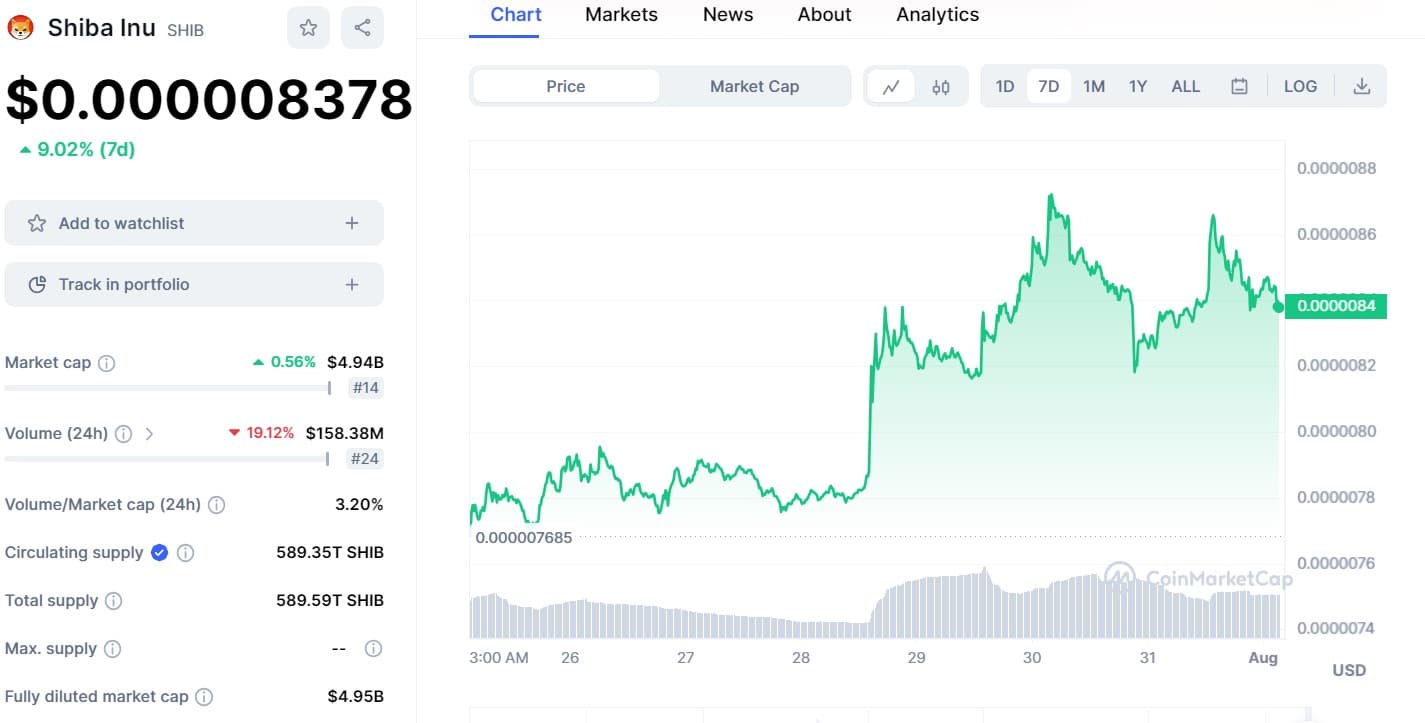 SHIB price 0108