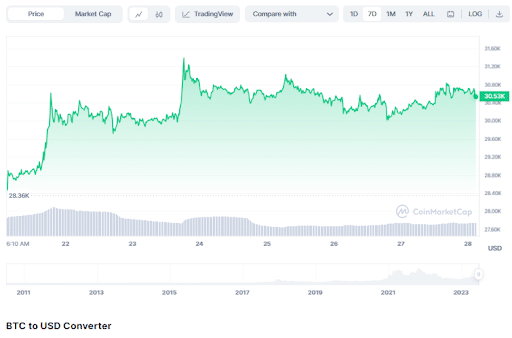 bitcoin price 0407