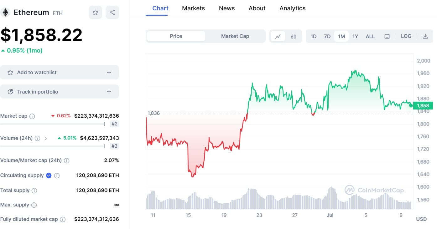 ethereum price 1007