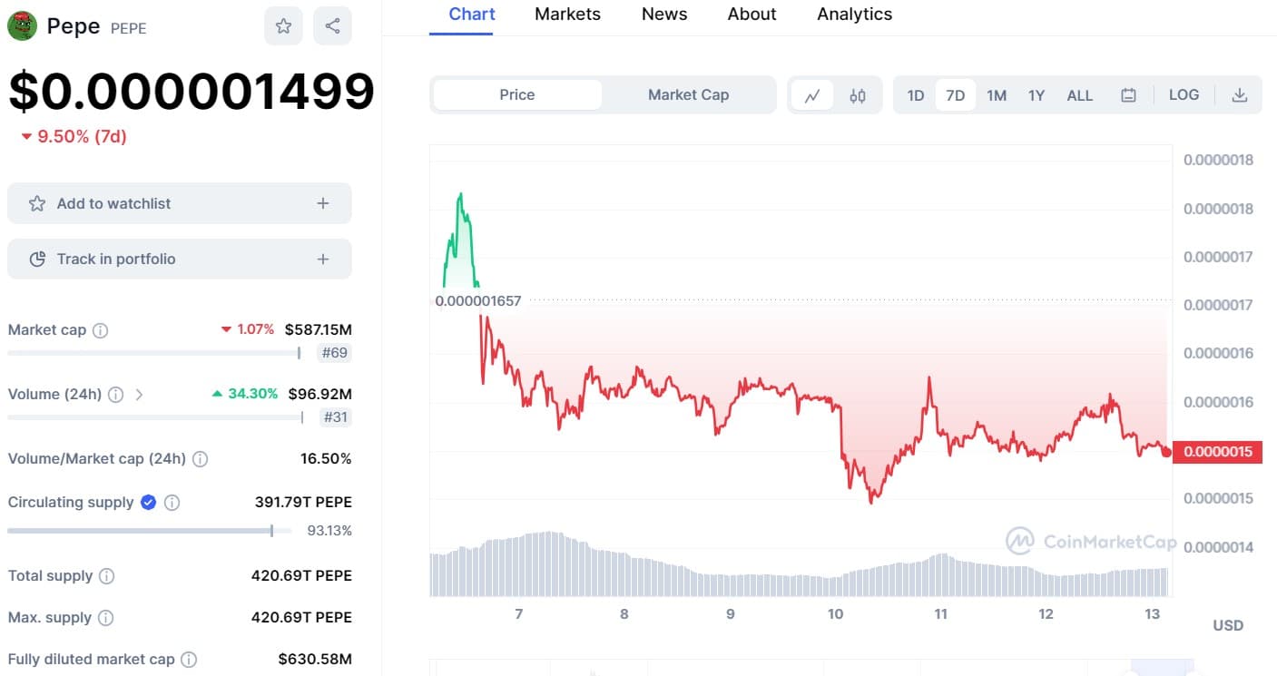 pepe coin price