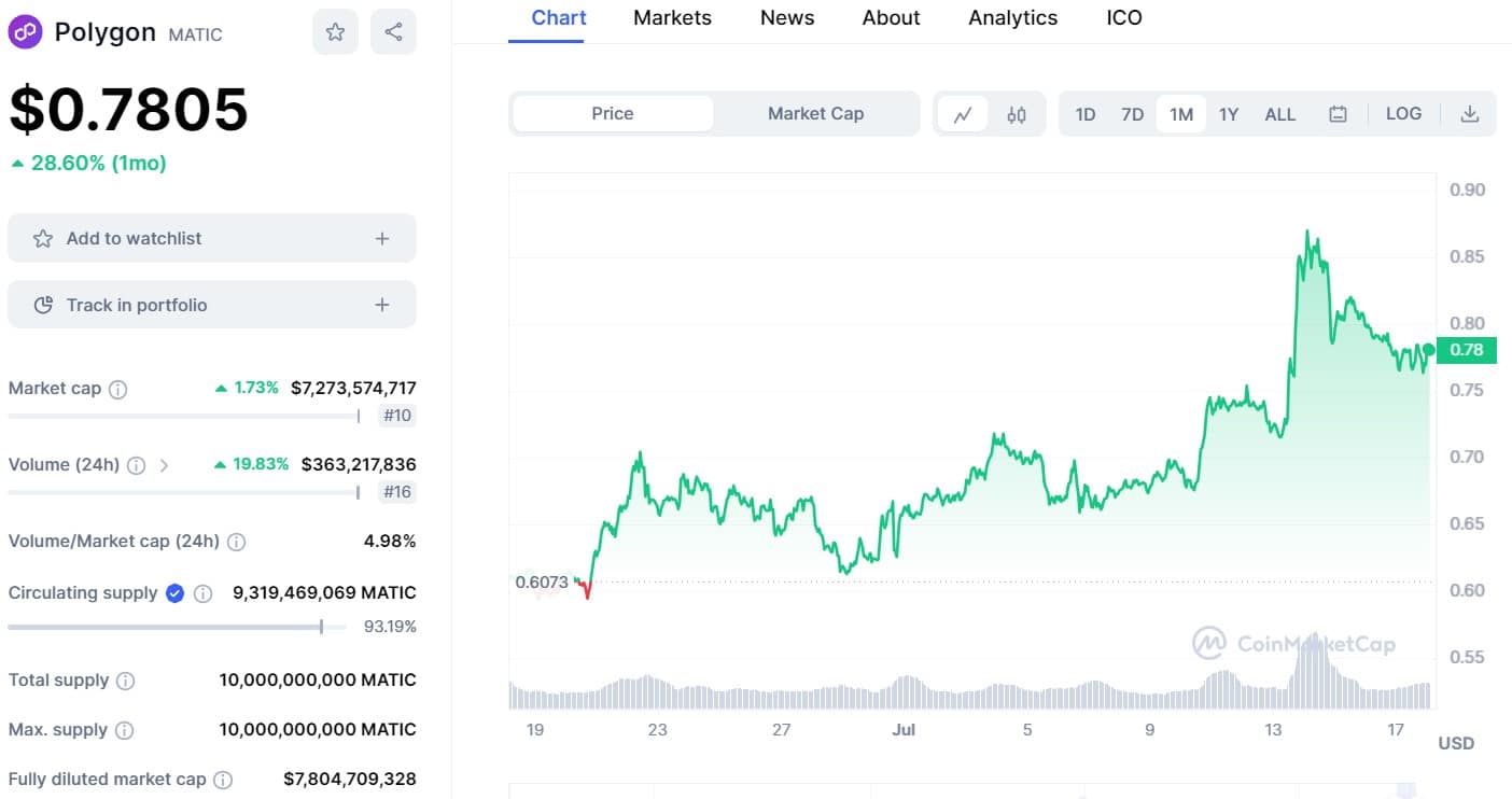 polygon matic price 1807