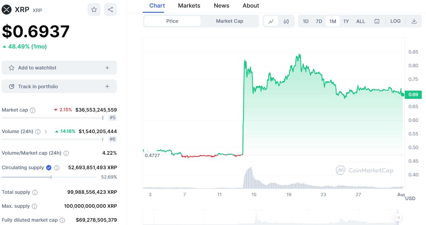 xrp price 108