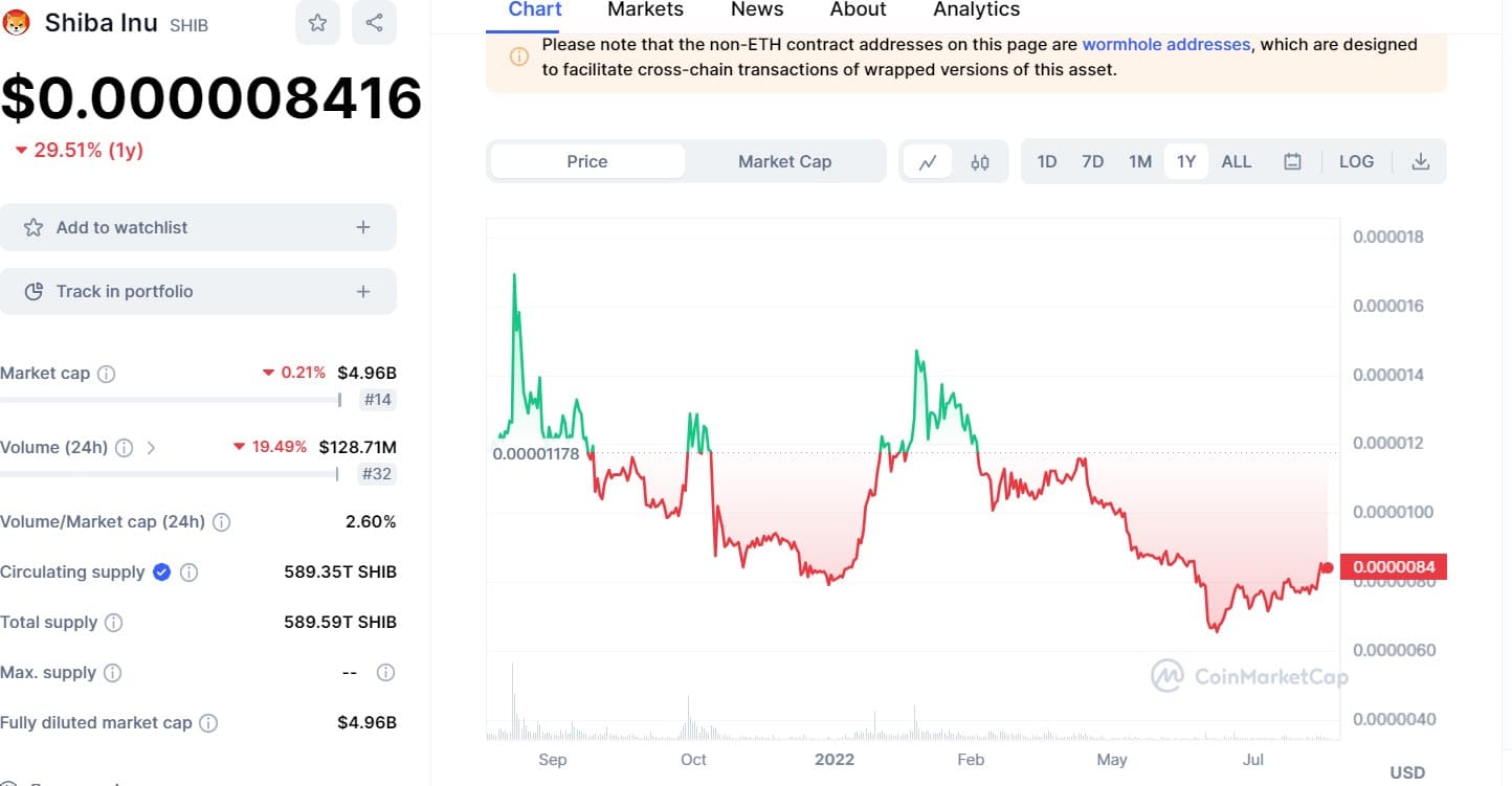 Pepe Coin Price Plummet Continues as Surging New Memecoin Presales Rally