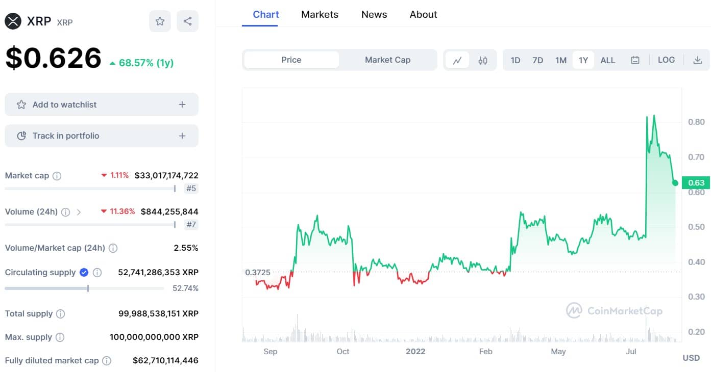 xrp 0708