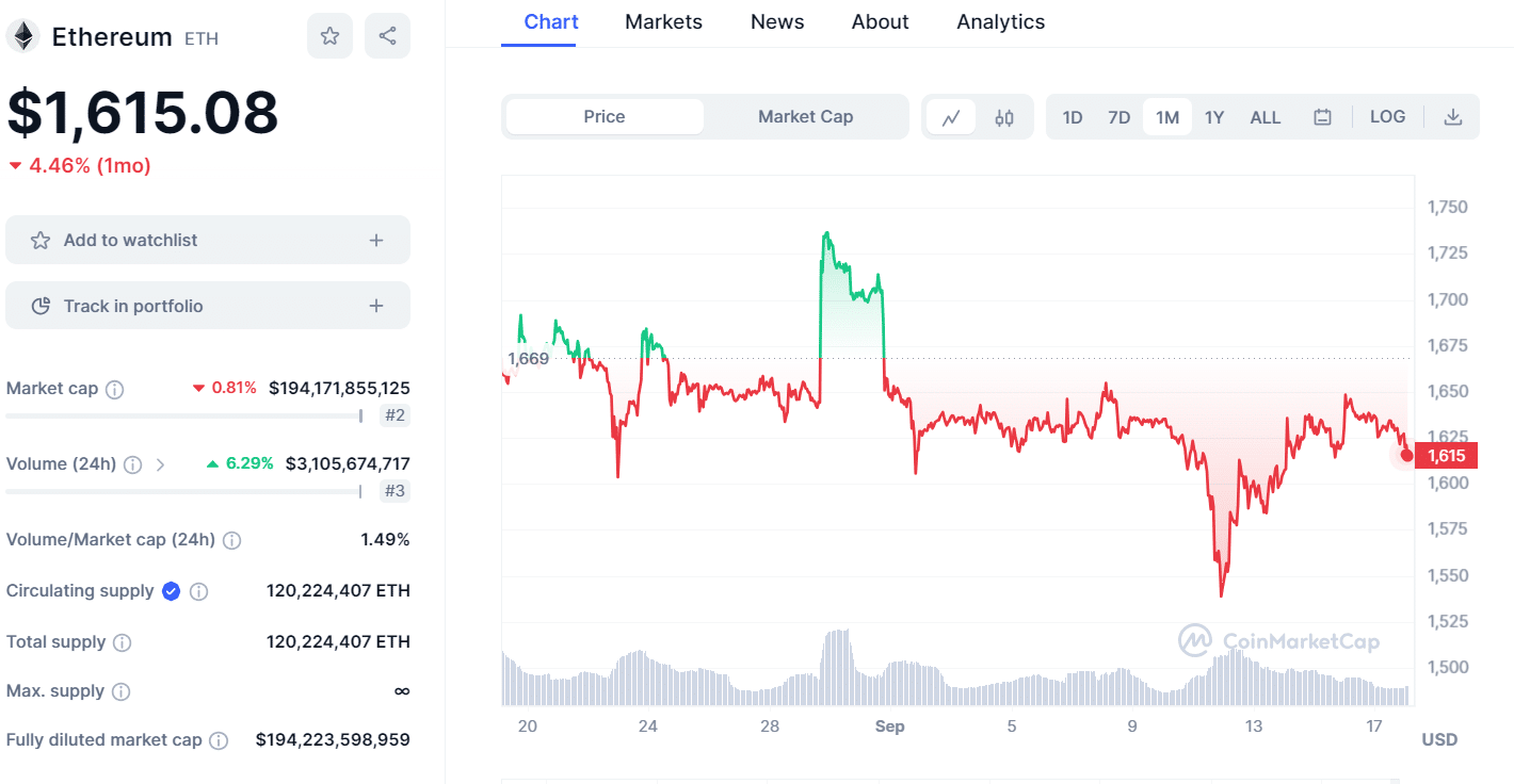 ETH price 1809