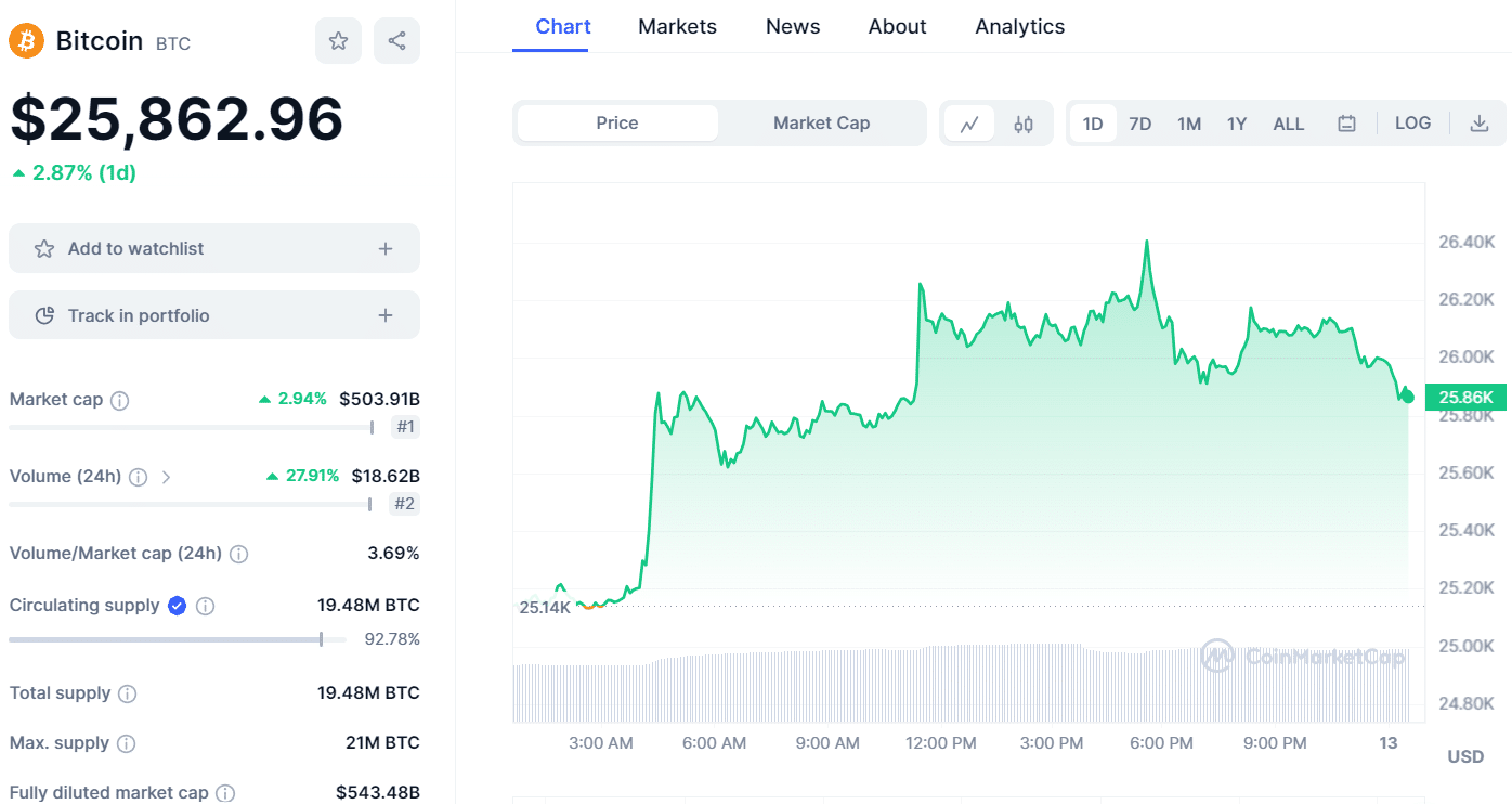 bitcoin 1309 price