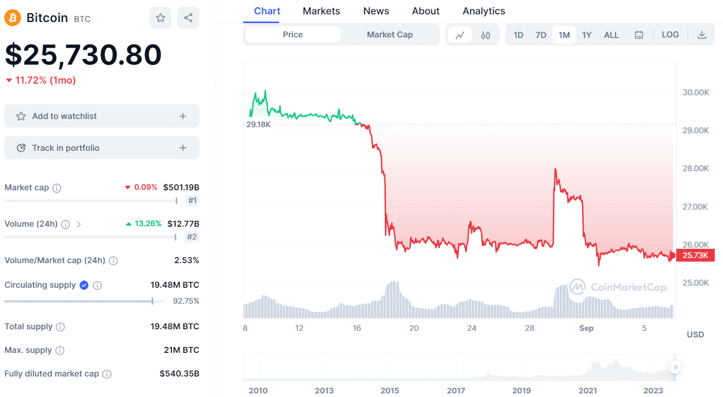 bitcoin price 0709